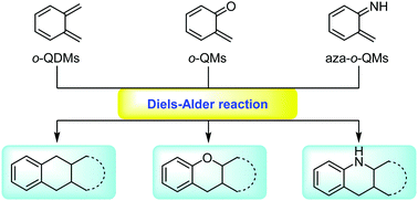 Graphical abstract: Recent advances in the application of Diels–Alder reactions involving o-quinodimethanes, aza-o-quinone methides and o-quinone methides in natural product total synthesis