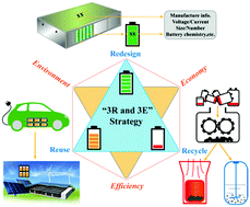 Graphical abstract: Toward sustainable and systematic recycling of spent rechargeable batteries