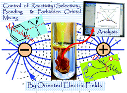 Graphical abstract: Structure and reactivity/selectivity control by oriented-external electric fields