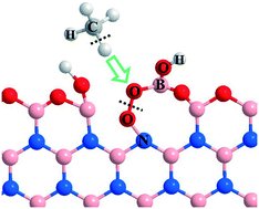 Graphical abstract: Methane activation over a boron nitride catalyst driven by in situ formed molecular water