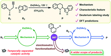 Graphical abstract: Theoretical insight into the zinc(ii)-catalyzed synthesis of 2-indolyltetrahydroquinolines from N-propargylanilines and indoles: cross-dehydrogenative coupling with temporally separated catalytic activity
