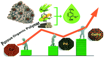 Graphical abstract: Cu–Pd bimetallic nanoalloy anchored on a N-rich porous organic polymer for high-performance hydrodeoxygenation of biomass-derived vanillin