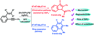 Graphical abstract: Gold(i)-catalyzed cycloisomerization of ortho-(alkynyl) styrenes: DFT analysis of the crucial role of SbF6− in the elimination of protons