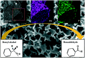 Graphical abstract: Pd–P nanoalloys supported on a porous carbon frame as an efficient catalyst for benzyl alcohol oxidation