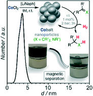 Graphical abstract: Recyclable cobalt(0) nanoparticle catalysts for hydrogenations