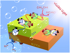 Graphical abstract: Dion–Jacobson-type perovskite KCa2Ta3O10 nanosheets hybridized with g-C3N4 nanosheets for photocatalytic H2 production