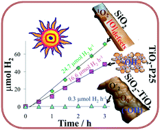 Graphical abstract: Particularities of photocatalysis and formation of reactive oxygen species on insulators and semiconductors: cases of SiO2, TiO2 and their composite SiO2–TiO2