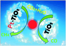 Graphical abstract: Selectivity reversal of photocatalytic CO2 reduction by Pt loading
