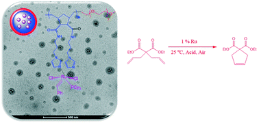 Graphical abstract: Olefin metathesis in air using latent ruthenium catalysts: imidazole substituted amphiphilic hydrogenated ROMP polymers providing nano-sized reaction spaces in water
