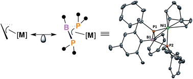 Graphical abstract: Expanding the allyl analogy: accessing η3-P,B,P diphosphinoborane complexes of group 10
