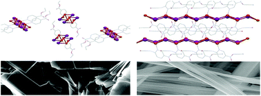 Graphical abstract: Fast and efficient direct formation of size-controlled nanostructures of coordination polymers based on copper(i)–iodine bearing functional pyridine terminal ligands