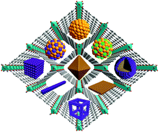 Graphical abstract: Encapsulation of metal nanostructures into metal–organic frameworks