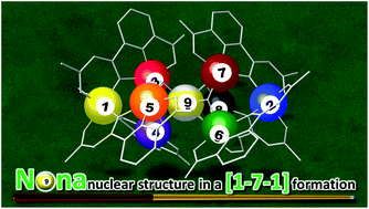 Graphical abstract: Nonanuclear Ni(ii) complexes in a [1-7-1] formation derived from asymmetric multidentate ligands: magnetic and electrochemical properties