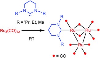 Graphical abstract: [Ru3(6-NHC)(CO)10]: synthesis, characterisation and reactivity of rare 46-electron tri-ruthenium clusters