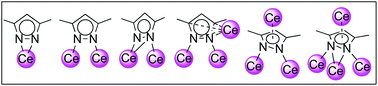 Graphical abstract: Unique and contrasting structures of homoleptic lanthanum(iii) and cerium(iii) 3,5-dimethylpyrazolates