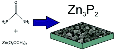 Graphical abstract: Phosphinecarboxamide as an unexpected phosphorus precursor in the chemical vapour deposition of zinc phosphide thin films