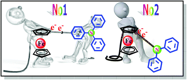 Graphical abstract: Anodic electrochemistry of mono- and dinuclear aminophenylferrocene and diphenylaminoferrocene complexes