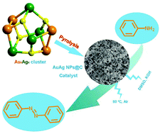 Graphical abstract: Preparation of carbon-based AuAg alloy nanoparticles by using the heterometallic [Au4Ag4] cluster for efficient oxidative coupling of anilines