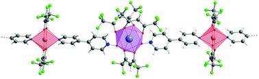 Graphical abstract: 1D hetero-bimetallic regularly alternated 4f–3d coordination polymers based on N-oxide-4,4′-bipyridine (bipyMO) as a linker: photoluminescence and magnetic properties