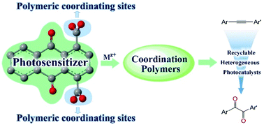 Graphical abstract: Design and synthesis of functionalized coordination polymers as recyclable heterogeneous photocatalysts