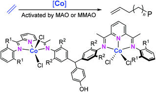 Graphical abstract: Methylene-bridged bimetallic bis(imino)pyridine-cobaltous chlorides as precatalysts for vinyl-terminated polyethylene waxes