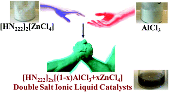 Graphical abstract: Mixed metal double salt ionic liquids comprised of [HN222]2[ZnCl4] and AlCl3 provide tunable Lewis acid catalysts related to the ionic environment