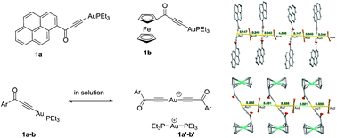 Graphical abstract: (Ar–CO–C [[triple bond, length as m-dash]] C)(PEt3)Au and (Ar–C [[triple bond, length as m-dash]] C)(PEt3)Au complexes bearing pyrenyl and ferrocenyl groups: synthesis, structure, and luminescence properties