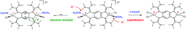 Graphical abstract: Intramolecular metal–ligand electron transfer triggered by co-ligand substitution