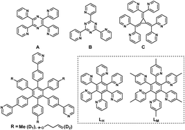 Graphical abstract: Static and dynamic coordination behaviours of copper(i) ions in hexa(2-pyridyl)benzene ligand systems