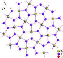 Graphical abstract: K2TeP2O8: a new telluro-phosphate with a pentagonal Te–P–O layer structure