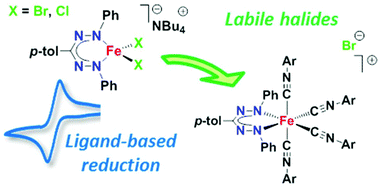 Graphical abstract: Ferrate(ii) complexes with redox-active formazanate ligands