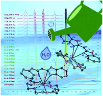 Graphical abstract: Alkali metal complexes based on bisheterocyclomethanide ligands