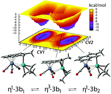 Graphical abstract: Molecular motions in a fluxional (η6-indenyl)tricarbonylchromium hemichelate: a density functional theory molecular dynamics study