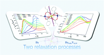 Graphical abstract: Two {ZnII2DyIII} complexes supported by monophenoxido/dicarboxylate bridges with multiple relaxation processes: carboxylato ancillary ligand-controlled magnetic anisotropy in square antiprismatic DyIII species