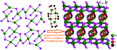 Graphical abstract: Two new oxyiodoplumbates: the unique 3-D hybrid oxyiodoplumbate based on neutral 2-D [Pb2I4]n layers