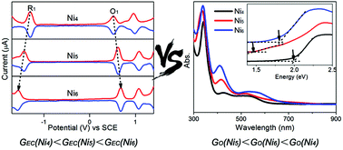 Graphical abstract: Co-synthesis of atomically precise nickel nanoclusters and the pseudo-optical gap of Ni4(SR)8