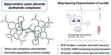 Graphical abstract: Bipyrrolidine salan alkoxide complexes of lanthanides: synthesis, characterisation, activity in the polymerisation of lactide and mechanistic investigation by DOSY NMR
