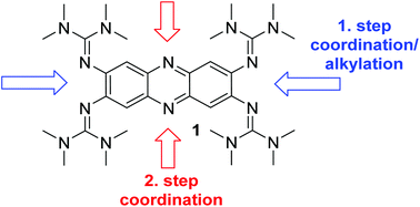 Graphical abstract: Di- and tetranuclear transition metal complexes of a tetrakisguanidino-substituted phenazine dye by stepwise coordination