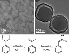 Graphical abstract: Architecture of yolk–shell structured mesoporous silica nanospheres for catalytic applications