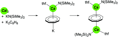 Graphical abstract: Cyclooctatetraenyl calcium and strontium amido complexes