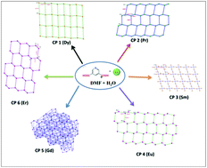 Graphical abstract: A series of 3D lanthanide coordination polymers decorated with a rigid 3,5-pyridinedicarboxylic acid linker: syntheses, structural diversity, DFT study, Hirshfeld surface analysis, luminescence and magnetic properties