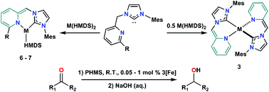Graphical abstract: Constructing reactive Fe and Co complexes from isolated picolyl-functionalized N-heterocyclic carbenes