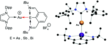 Graphical abstract: Heavier pnictinidene gold(i) complexes
