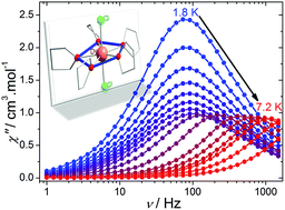 Graphical abstract: Single-molecule magnet behaviour in a Dy(iii) pentagonal bipyramidal complex with a quasi-linear Cl–Dy–Cl sequence