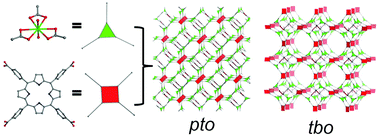 Graphical abstract: Assembly of porphyrin-based uranium organic frameworks with (3,4)-connected pto and tbo topologies