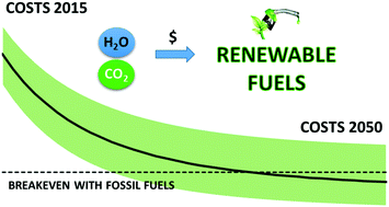 Graphical abstract: The future of solar fuels: when could they become competitive?