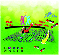 Graphical abstract: Coordinatively unsaturated nickel–nitrogen sites towards selective and high-rate CO2 electroreduction