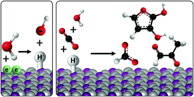 Graphical abstract: Selective CO2 reduction to C3 and C4 oxyhydrocarbons on nickel phosphides at overpotentials as low as 10 mV
