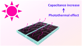 Graphical abstract: Solar thermal-driven capacitance enhancement of supercapacitors
