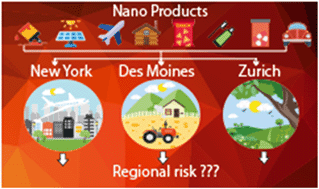 Graphical abstract: Variation in regional risk of engineered nanoparticles: nanoTiO2 as a case study